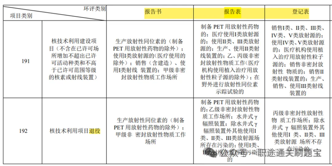 【辐射防护与安全考试真题题库】辐射安全管理题库-在线小程序app刷题-试卷-第1张图片-四季读书网