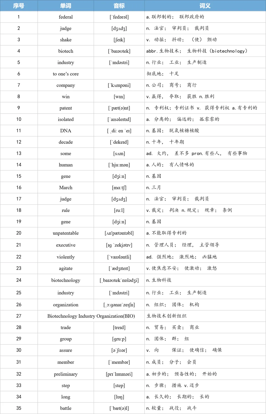 【27考研】真题阅读核心词带背 | 2012年 英语二 text3-第7张图片-四季读书网 【27考研】真题阅读核心词带背 | 2012年 英语二 text3-第7张图片-四季读书网