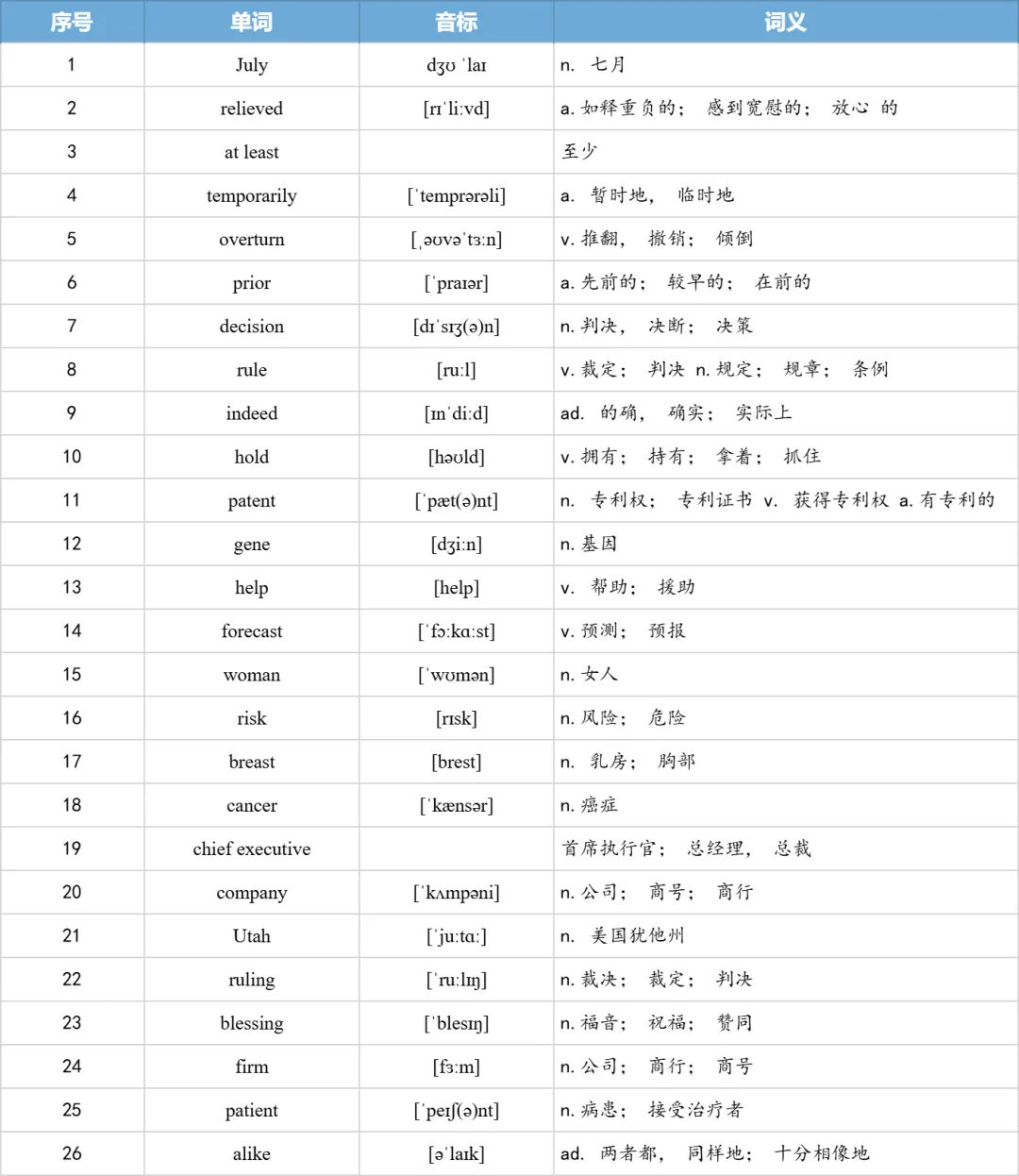 【27考研】真题阅读核心词带背 | 2012年 英语二 text3-第10张图片-四季读书网 【27考研】真题阅读核心词带背 | 2012年 英语二 text3-第10张图片-四季读书网