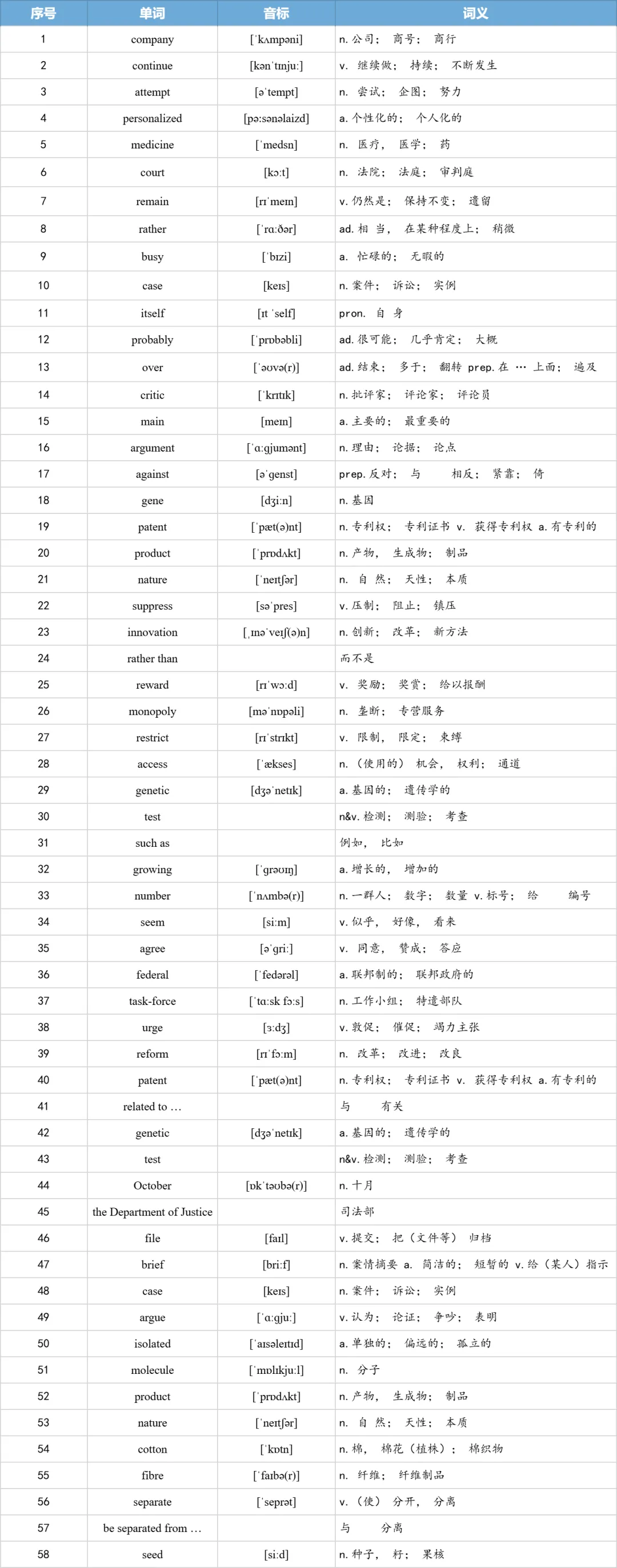 【27考研】真题阅读核心词带背 | 2012年 英语二 text3-第13张图片-四季读书网 【27考研】真题阅读核心词带背 | 2012年 英语二 text3-第13张图片-四季读书网