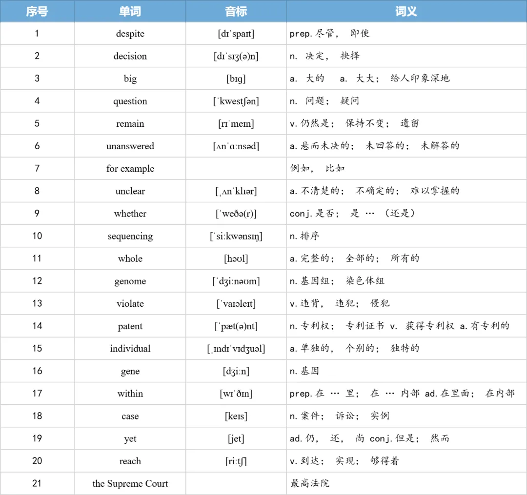 【27考研】真题阅读核心词带背 | 2012年 英语二 text3-第16张图片-四季读书网 【27考研】真题阅读核心词带背 | 2012年 英语二 text3-第16张图片-四季读书网