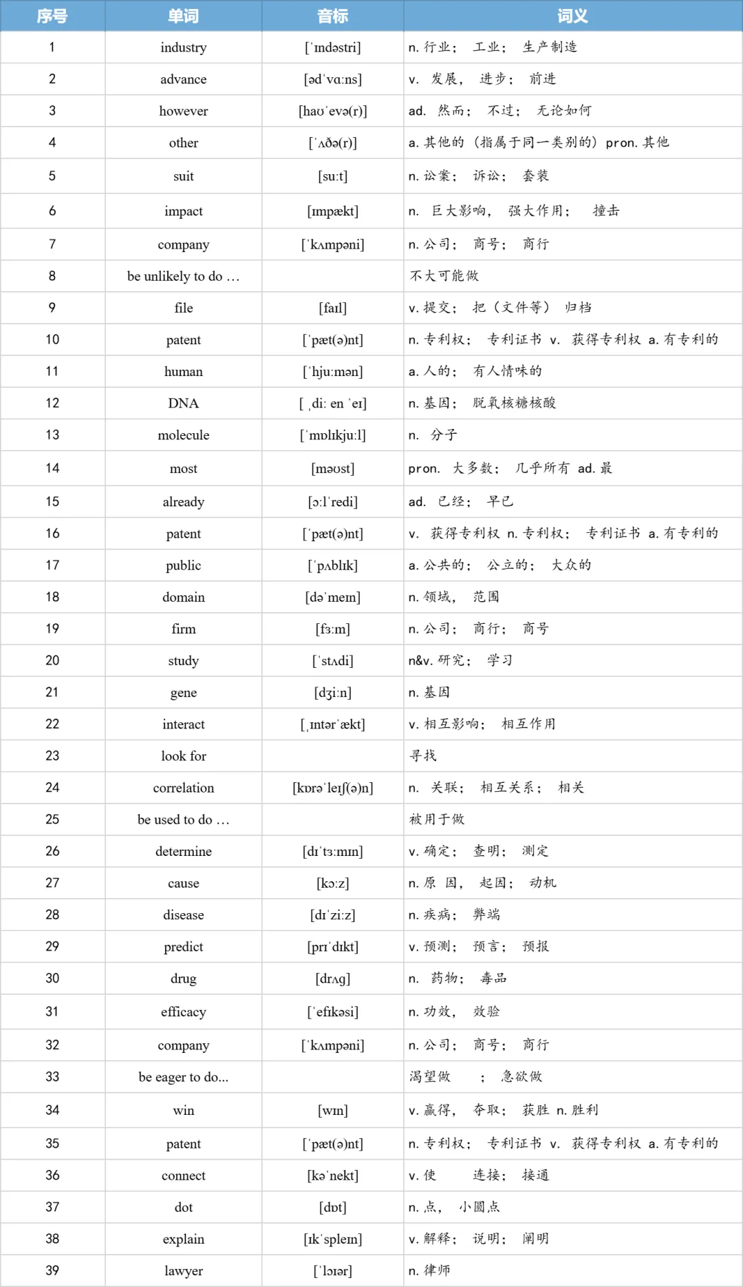 【27考研】真题阅读核心词带背 | 2012年 英语二 text3-第19张图片-四季读书网 【27考研】真题阅读核心词带背 | 2012年 英语二 text3-第19张图片-四季读书网