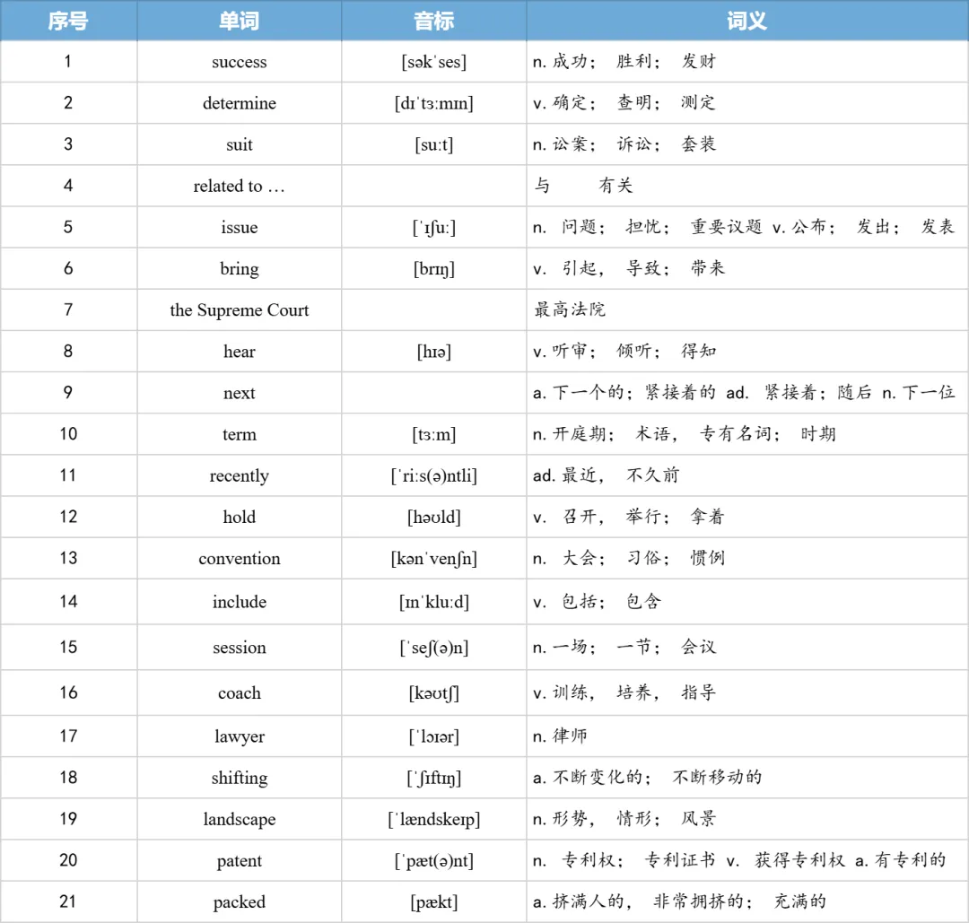 【27考研】真题阅读核心词带背 | 2012年 英语二 text3-第22张图片-四季读书网 【27考研】真题阅读核心词带背 | 2012年 英语二 text3-第22张图片-四季读书网