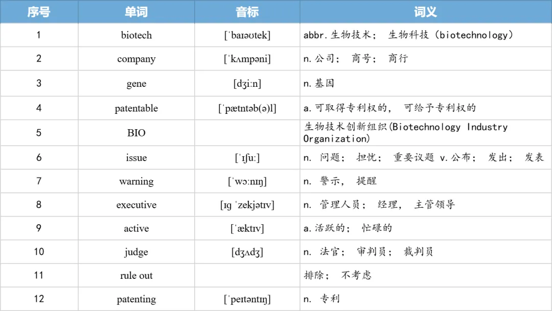 【27考研】真题阅读核心词带背 | 2012年 英语二 text3-第24张图片-四季读书网 【27考研】真题阅读核心词带背 | 2012年 英语二 text3-第24张图片-四季读书网