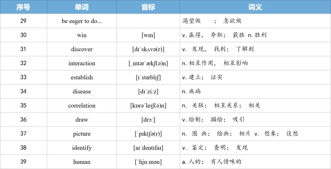【27考研】真题阅读核心词带背 | 2012年 英语二 text3-第30张图片-四季读书网 【27考研】真题阅读核心词带背 | 2012年 英语二 text3-第30张图片-四季读书网