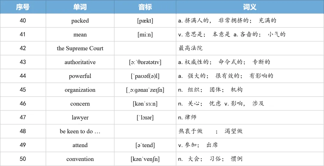 【27考研】真题阅读核心词带背 | 2012年 英语二 text3-第33张图片-四季读书网 【27考研】真题阅读核心词带背 | 2012年 英语二 text3-第33张图片-四季读书网