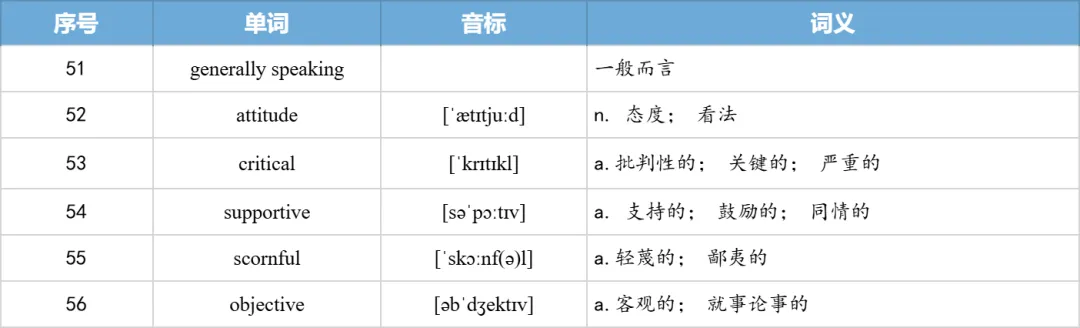 【27考研】真题阅读核心词带背 | 2012年 英语二 text3-第36张图片-四季读书网 【27考研】真题阅读核心词带背 | 2012年 英语二 text3-第36张图片-四季读书网