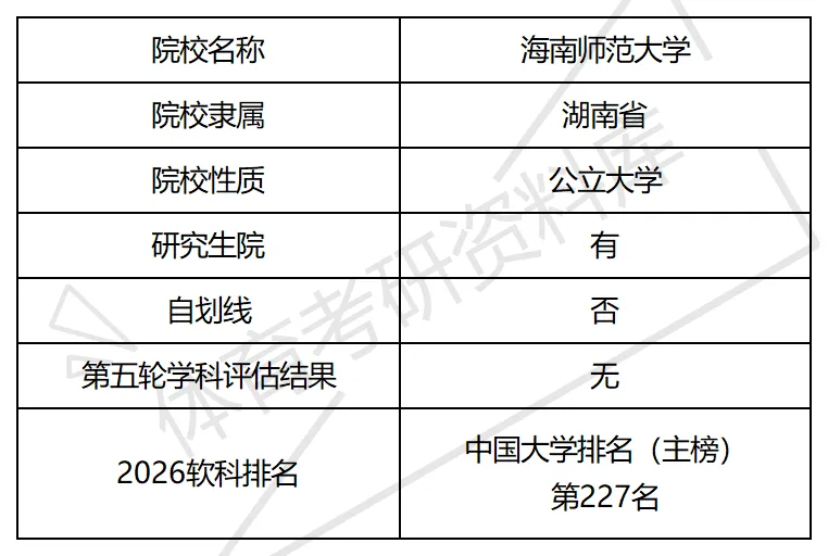 海南师大体育考研备考攻略暨2027年海南师范大学体育考研招生简章、专业目录、参考书目、资料、复试分数线、历年及学校简介!-第2张图片-四季读书网