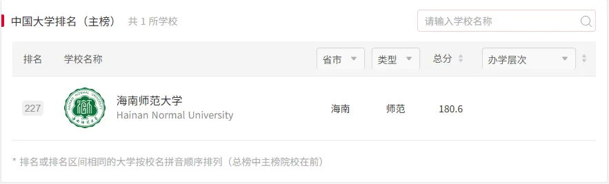 海南师大体育考研备考攻略暨2027年海南师范大学体育考研招生简章、专业目录、参考书目、资料、复试分数线、历年及学校简介!-第3张图片-四季读书网