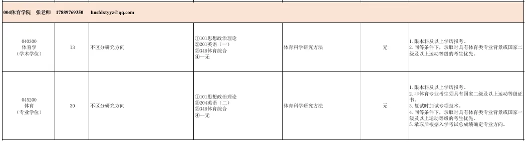 海南师大体育考研备考攻略暨2027年海南师范大学体育考研招生简章、专业目录、参考书目、资料、复试分数线、历年及学校简介!-第8张图片-四季读书网