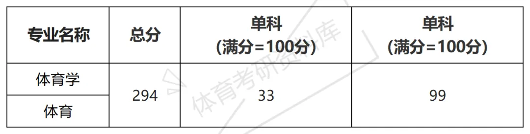 海南师大体育考研备考攻略暨2027年海南师范大学体育考研招生简章、专业目录、参考书目、资料、复试分数线、历年及学校简介!-第12张图片-四季读书网