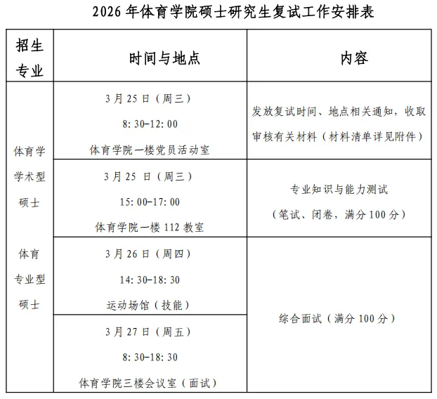 海南师大体育考研备考攻略暨2027年海南师范大学体育考研招生简章、专业目录、参考书目、资料、复试分数线、历年及学校简介!-第14张图片-四季读书网