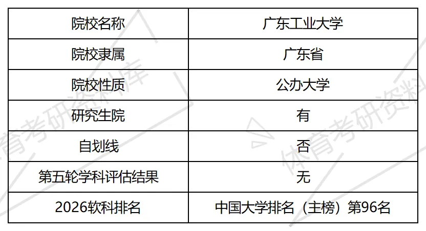 广工体育考研备考攻略暨2027年广东工业大学体育考研招生简章、专业目录、参考书目、资料复试分数线历年及学校简介!-第2张图片-四季读书网 广工体育考研备考攻略暨2027年广东工业大学体育考研招生简章、专业目录、参考书目、资料复试分数线历年及学校简介!-第2张图片-四季读书网