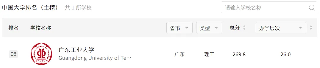 广工体育考研备考攻略暨2027年广东工业大学体育考研招生简章、专业目录、参考书目、资料复试分数线历年及学校简介!-第3张图片-四季读书网 广工体育考研备考攻略暨2027年广东工业大学体育考研招生简章、专业目录、参考书目、资料复试分数线历年及学校简介!-第3张图片-四季读书网