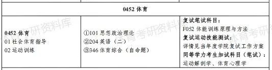 广工体育考研备考攻略暨2027年广东工业大学体育考研招生简章、专业目录、参考书目、资料复试分数线历年及学校简介!-第8张图片-四季读书网 广工体育考研备考攻略暨2027年广东工业大学体育考研招生简章、专业目录、参考书目、资料复试分数线历年及学校简介!-第8张图片-四季读书网