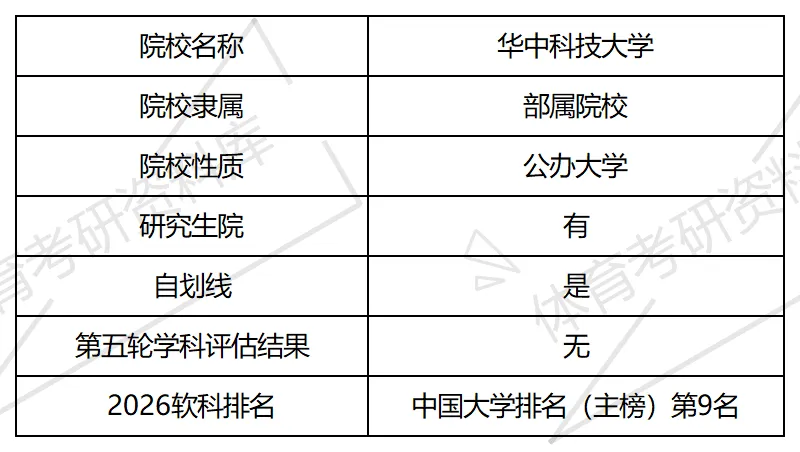 华科大体育考研备考攻略暨2027年华中科技大学体育考研招生简章、专业目录、参考书目、资料复试分数线历年及学校简介!-第2张图片-四季读书网 华科大体育考研备考攻略暨2027年华中科技大学体育考研招生简章、专业目录、参考书目、资料复试分数线历年及学校简介!-第2张图片-四季读书网