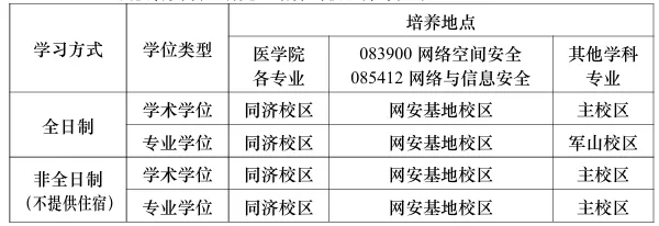 华科大体育考研备考攻略暨2027年华中科技大学体育考研招生简章、专业目录、参考书目、资料复试分数线历年及学校简介!-第4张图片-四季读书网 华科大体育考研备考攻略暨2027年华中科技大学体育考研招生简章、专业目录、参考书目、资料复试分数线历年及学校简介!-第4张图片-四季读书网