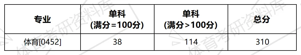 广工体育考研备考攻略暨2027年广东工业大学体育考研招生简章、专业目录、参考书目、资料复试分数线历年及学校简介!-第12张图片-四季读书网 广工体育考研备考攻略暨2027年广东工业大学体育考研招生简章、专业目录、参考书目、资料复试分数线历年及学校简介!-第12张图片-四季读书网