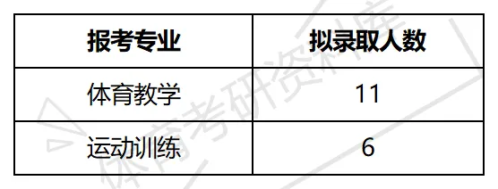 广工体育考研备考攻略暨2027年广东工业大学体育考研招生简章、专业目录、参考书目、资料复试分数线历年及学校简介!-第13张图片-四季读书网 广工体育考研备考攻略暨2027年广东工业大学体育考研招生简章、专业目录、参考书目、资料复试分数线历年及学校简介!-第13张图片-四季读书网