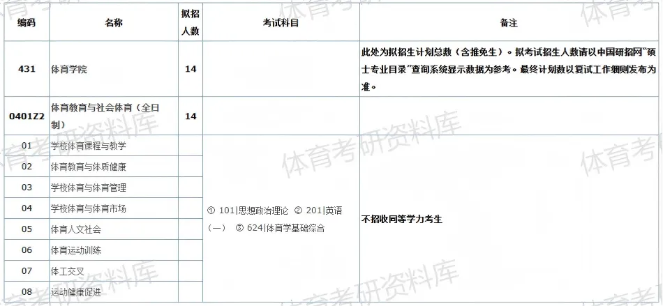 华科大体育考研备考攻略暨2027年华中科技大学体育考研招生简章、专业目录、参考书目、资料复试分数线历年及学校简介!-第9张图片-四季读书网 华科大体育考研备考攻略暨2027年华中科技大学体育考研招生简章、专业目录、参考书目、资料复试分数线历年及学校简介!-第9张图片-四季读书网