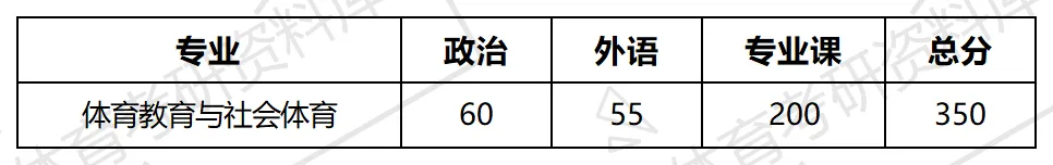 华科大体育考研备考攻略暨2027年华中科技大学体育考研招生简章、专业目录、参考书目、资料复试分数线历年及学校简介!-第13张图片-四季读书网 华科大体育考研备考攻略暨2027年华中科技大学体育考研招生简章、专业目录、参考书目、资料复试分数线历年及学校简介!-第13张图片-四季读书网