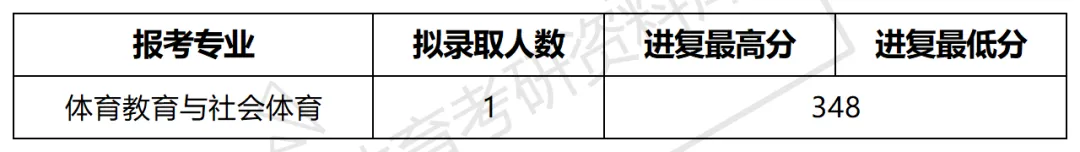 华科大体育考研备考攻略暨2027年华中科技大学体育考研招生简章、专业目录、参考书目、资料复试分数线历年及学校简介!-第14张图片-四季读书网 华科大体育考研备考攻略暨2027年华中科技大学体育考研招生简章、专业目录、参考书目、资料复试分数线历年及学校简介!-第14张图片-四季读书网