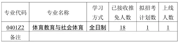华科大体育考研备考攻略暨2027年华中科技大学体育考研招生简章、专业目录、参考书目、资料复试分数线历年及学校简介!-第15张图片-四季读书网 华科大体育考研备考攻略暨2027年华中科技大学体育考研招生简章、专业目录、参考书目、资料复试分数线历年及学校简介!-第15张图片-四季读书网