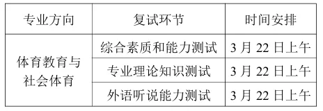 华科大体育考研备考攻略暨2027年华中科技大学体育考研招生简章、专业目录、参考书目、资料复试分数线历年及学校简介!-第16张图片-四季读书网 华科大体育考研备考攻略暨2027年华中科技大学体育考研招生简章、专业目录、参考书目、资料复试分数线历年及学校简介!-第16张图片-四季读书网