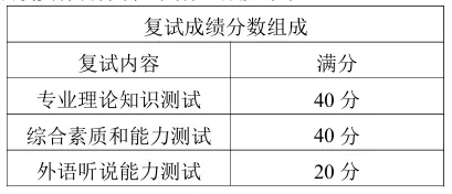 华科大体育考研备考攻略暨2027年华中科技大学体育考研招生简章、专业目录、参考书目、资料复试分数线历年及学校简介!-第17张图片-四季读书网 华科大体育考研备考攻略暨2027年华中科技大学体育考研招生简章、专业目录、参考书目、资料复试分数线历年及学校简介!-第17张图片-四季读书网