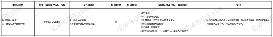 成体考研0403Z3运动康复学专业分析|招生目录、参考书目、录取情况及解析!-第1张图片-四季读书网 成体考研0403Z3运动康复学专业分析|招生目录、参考书目、录取情况及解析!-第1张图片-四季读书网