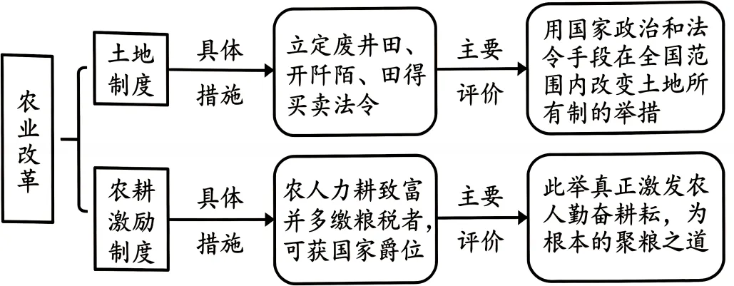 2026年中考历史真题分类汇编(抗日战争、人民解放战争)-第7张图片-四季读书网 2026年中考历史真题分类汇编(抗日战争、人民解放战争)-第7张图片-四季读书网