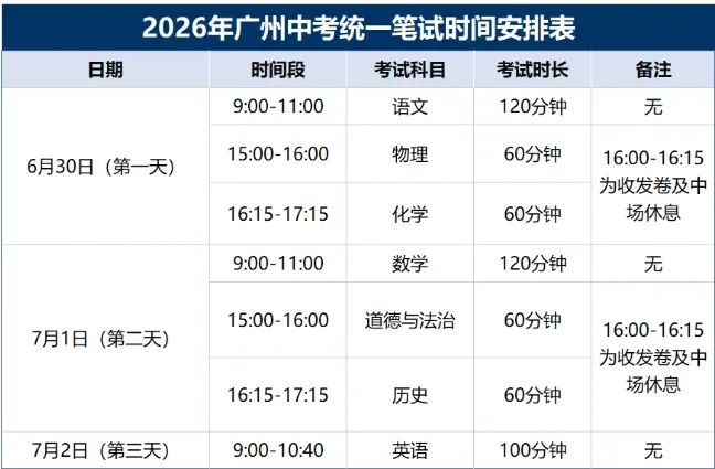 中考资讯|2026广州中考考试及录取时间安排公布!-第1张图片-四季读书网 中考资讯|2026广州中考考试及录取时间安排公布!-第1张图片-四季读书网