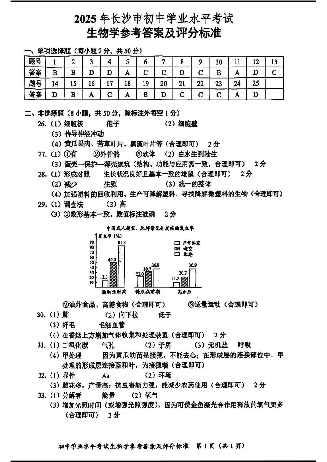 2025湖南长沙中考学考生物真题与答案-第7张图片-四季读书网
