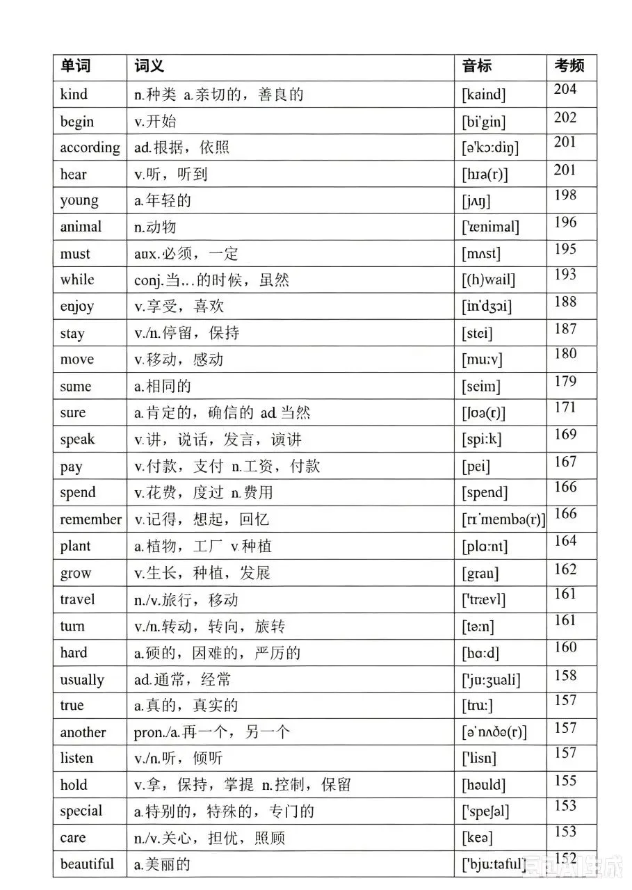 中考英语高频词(音标、考频版)-第3张图片-四季读书网