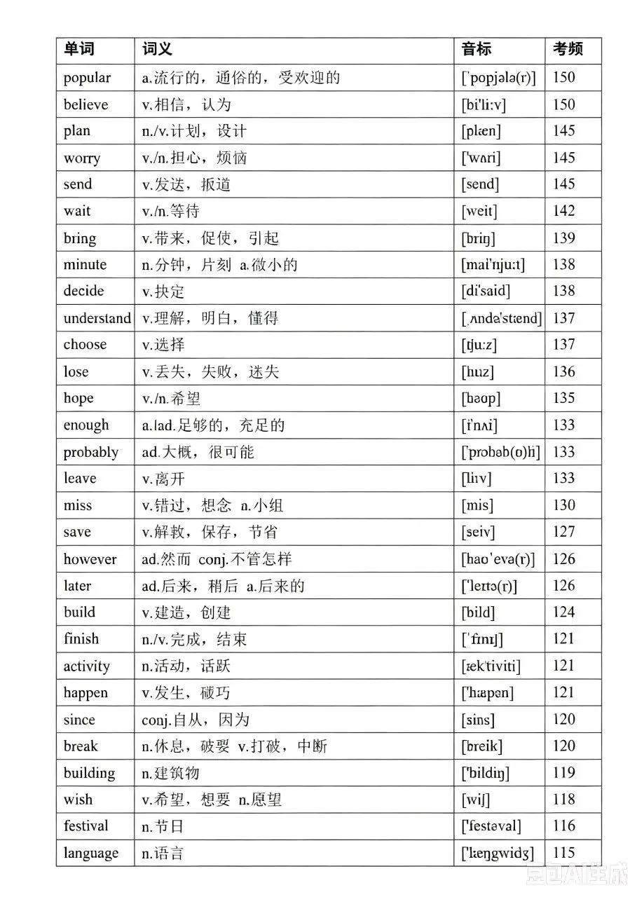 中考英语高频词(音标、考频版)-第4张图片-四季读书网