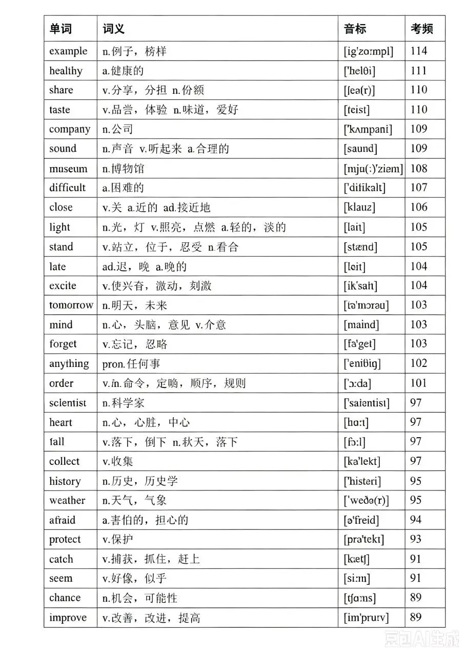 中考英语高频词(音标、考频版)-第5张图片-四季读书网
