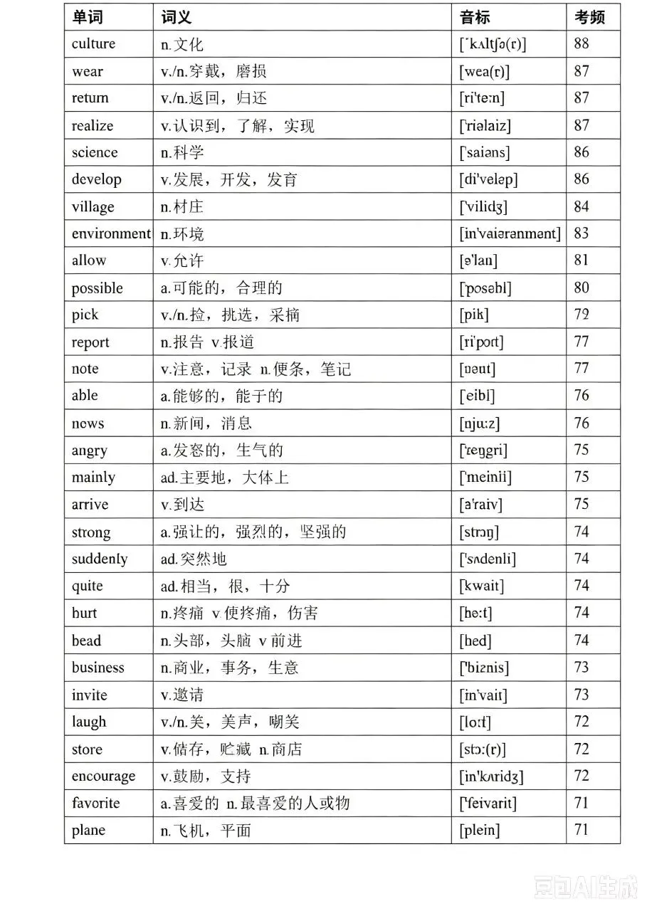 中考英语高频词(音标、考频版)-第6张图片-四季读书网