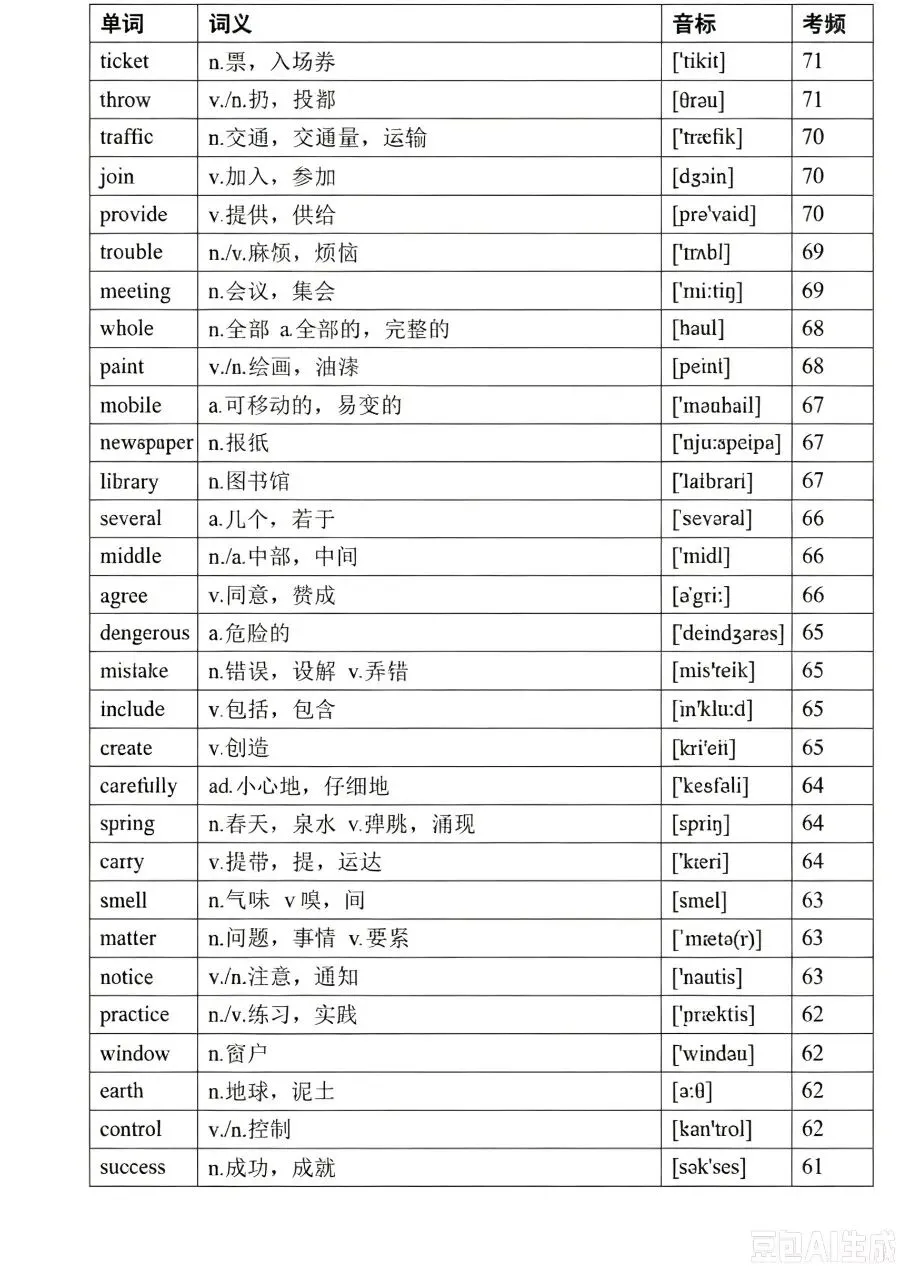 中考英语高频词(音标、考频版)-第7张图片-四季读书网