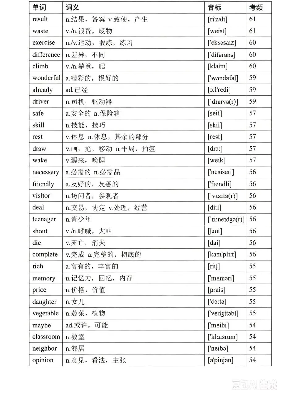 中考英语高频词(音标、考频版)-第8张图片-四季读书网