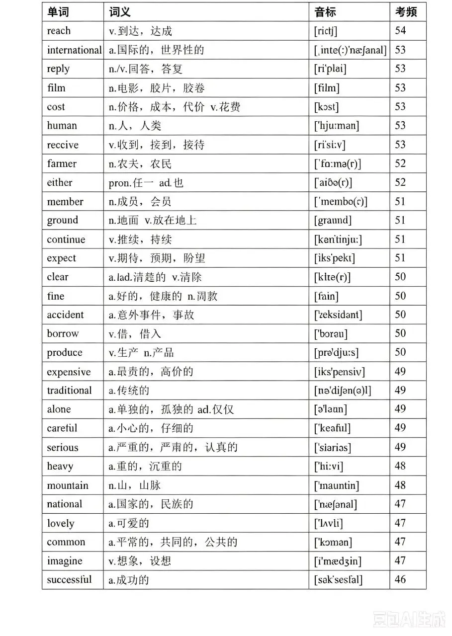 中考英语高频词(音标、考频版)-第9张图片-四季读书网