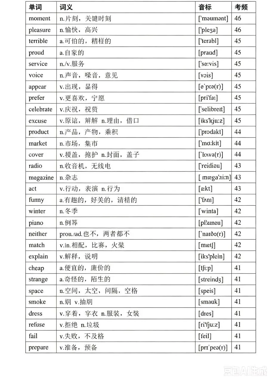 中考英语高频词(音标、考频版)-第10张图片-四季读书网