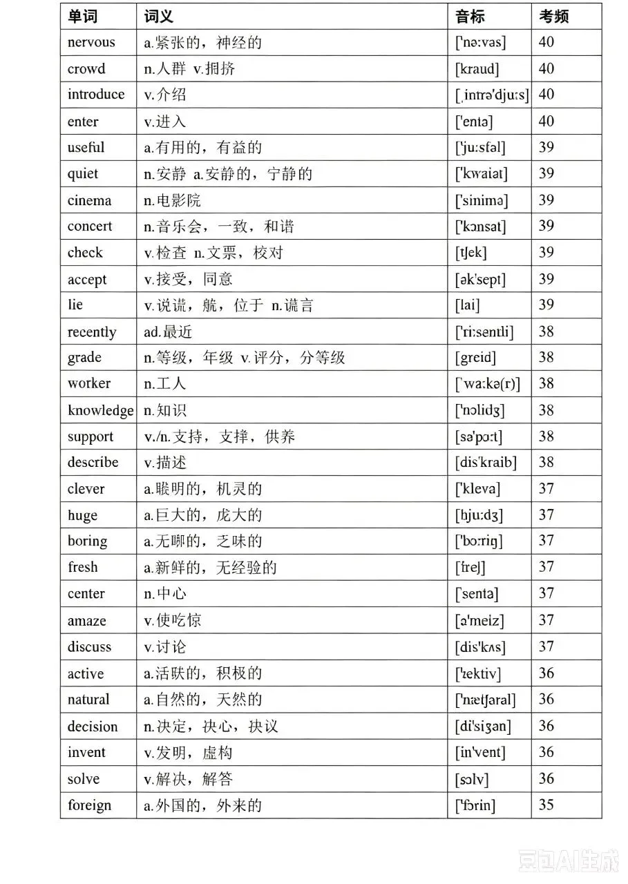 中考英语高频词(音标、考频版)-第11张图片-四季读书网