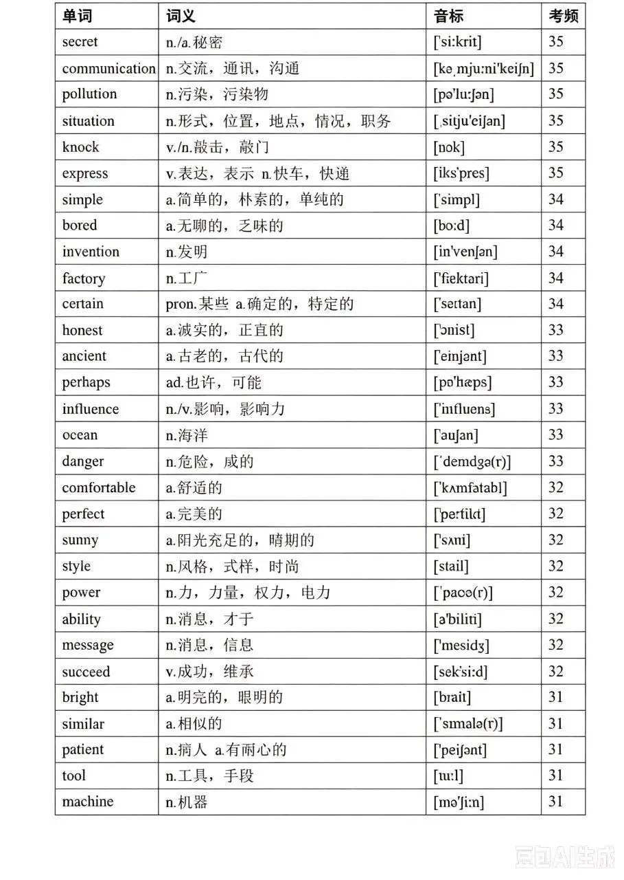 中考英语高频词(音标、考频版)-第12张图片-四季读书网