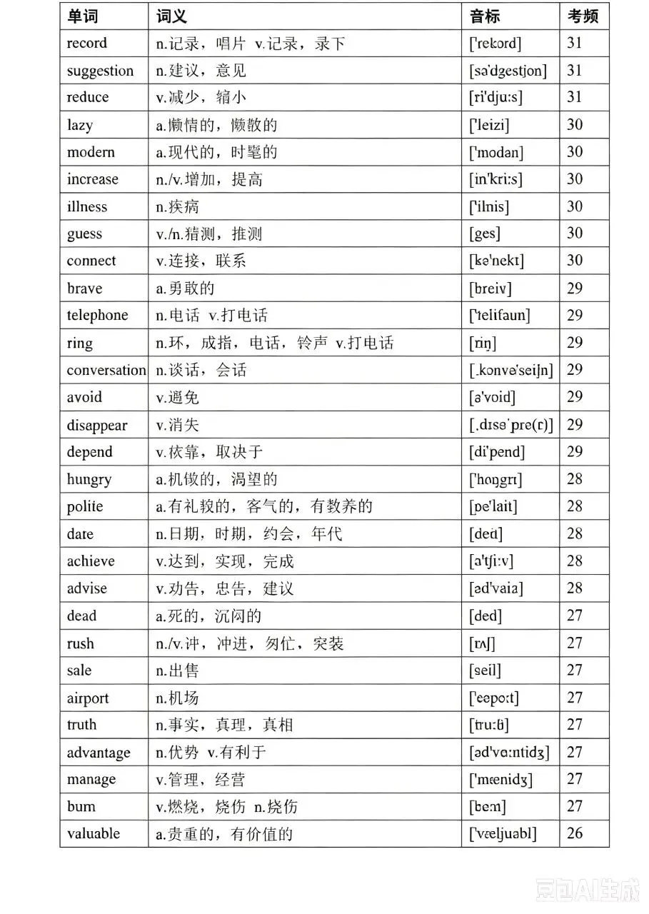 中考英语高频词(音标、考频版)-第13张图片-四季读书网