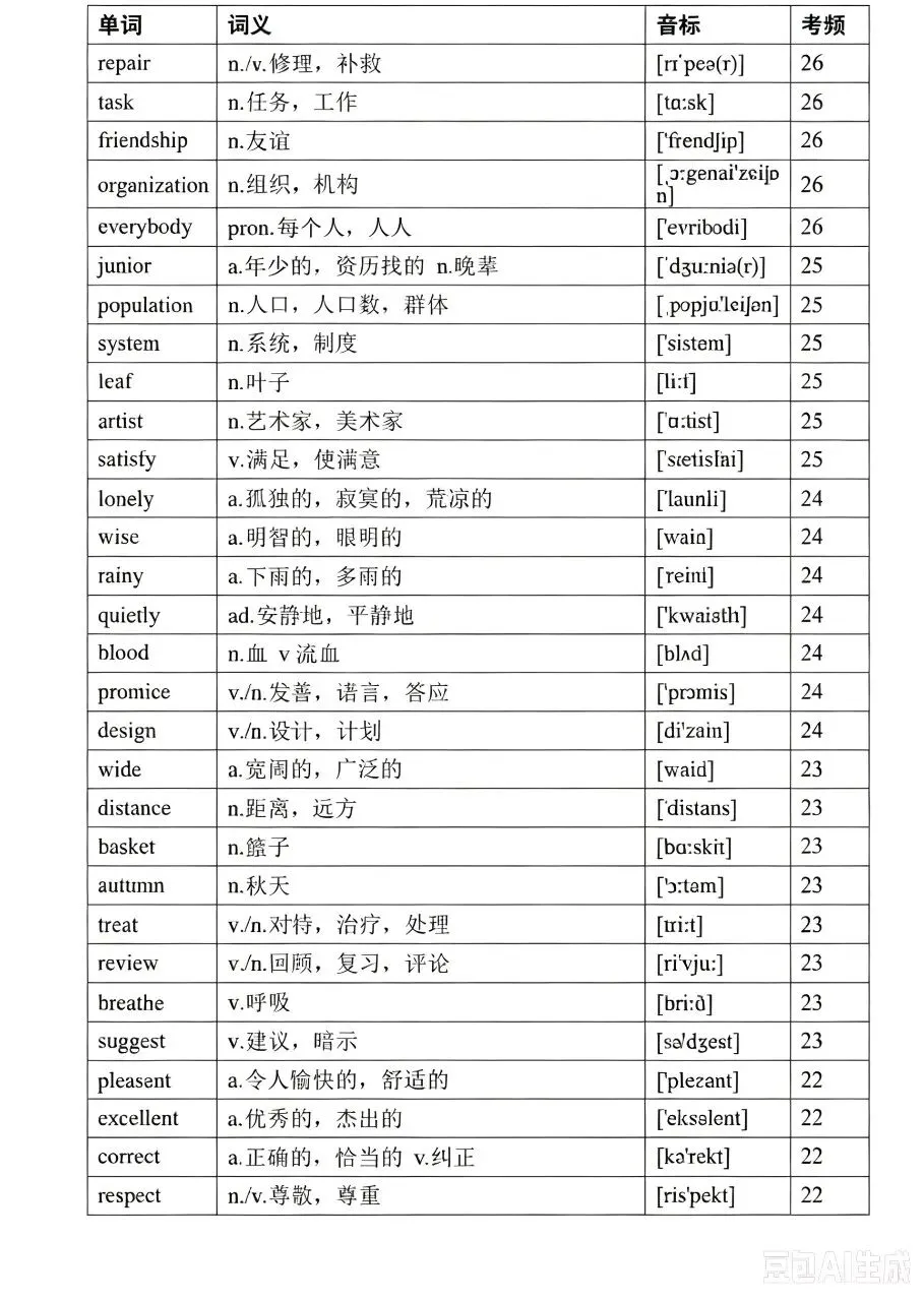 中考英语高频词(音标、考频版)-第14张图片-四季读书网