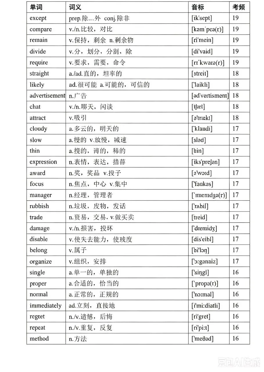 中考英语高频词(音标、考频版)-第15张图片-四季读书网