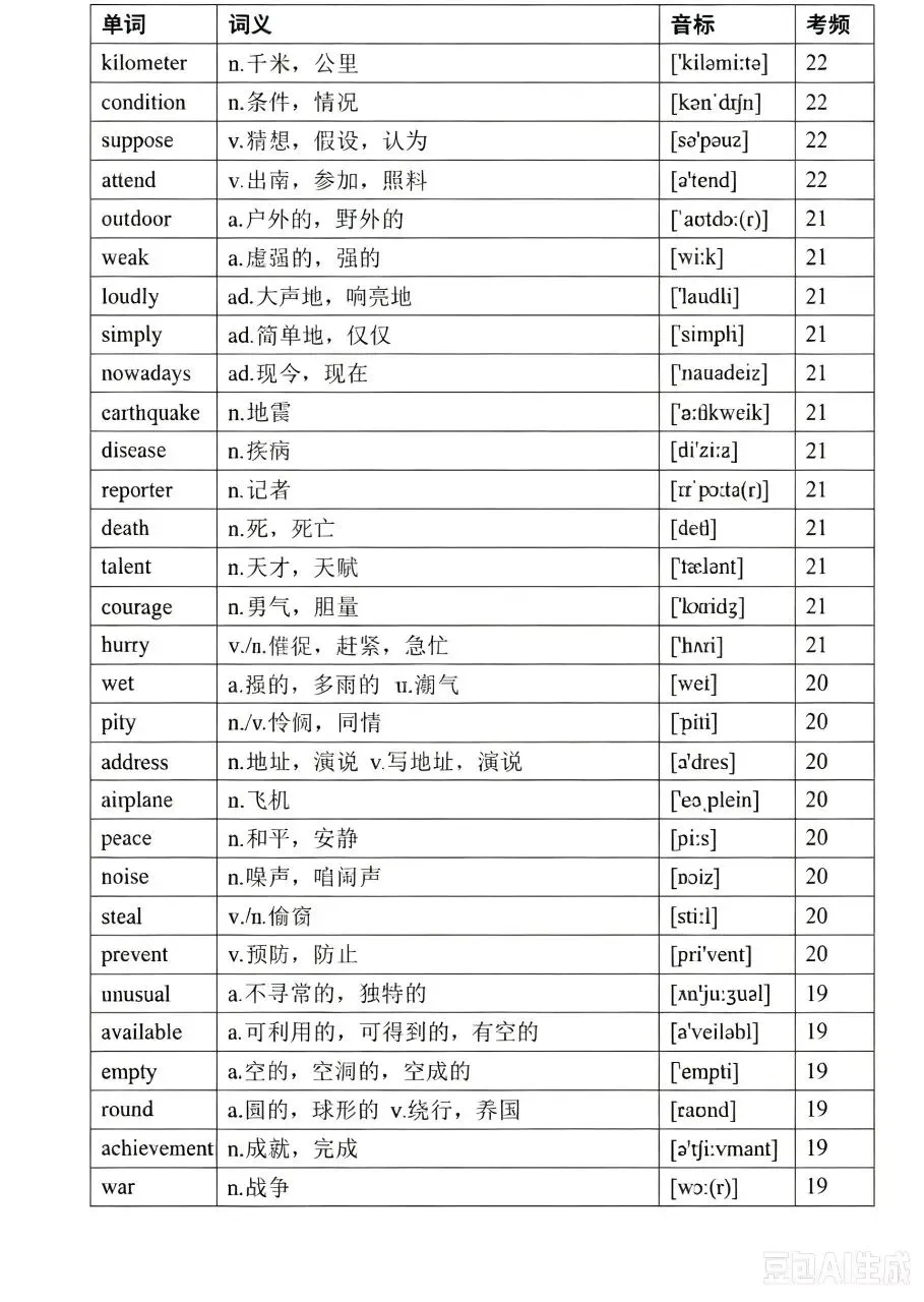 中考英语高频词(音标、考频版)-第16张图片-四季读书网
