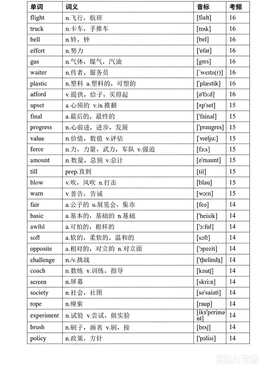 中考英语高频词(音标、考频版)-第17张图片-四季读书网