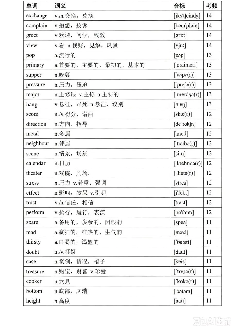 中考英语高频词(音标、考频版)-第18张图片-四季读书网