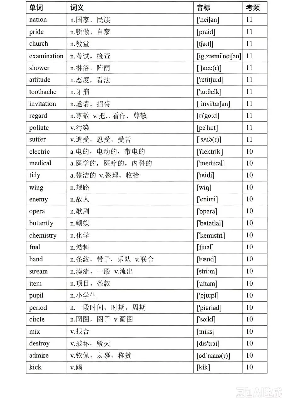 中考英语高频词(音标、考频版)-第19张图片-四季读书网